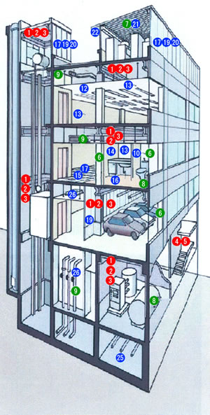 建物に潜むアスベストの恐怖