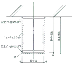 先付けピン工法