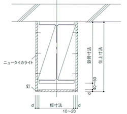 後付けピン工法