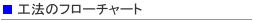 H@̃t[`[g
