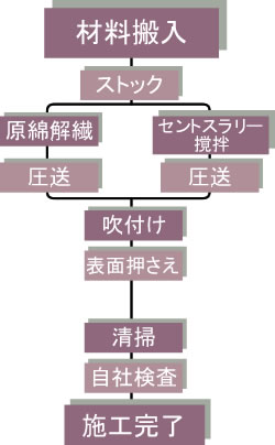 H@̃t[`[g